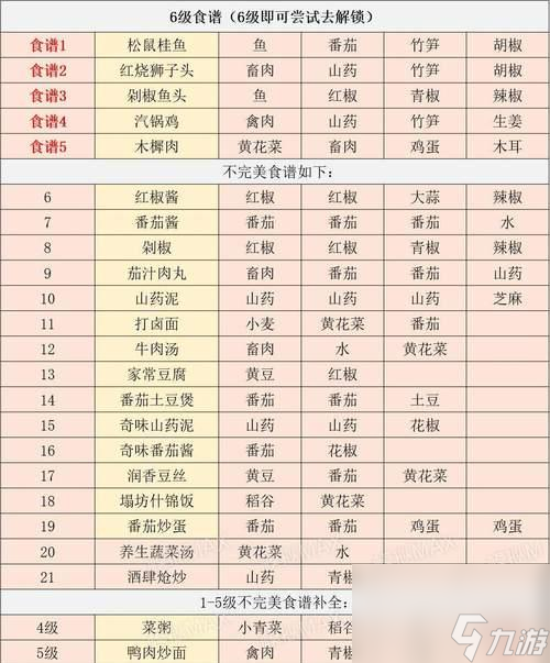食谱全汇总指南 探索美味麻将胡了模拟器江湖悠悠(图3)