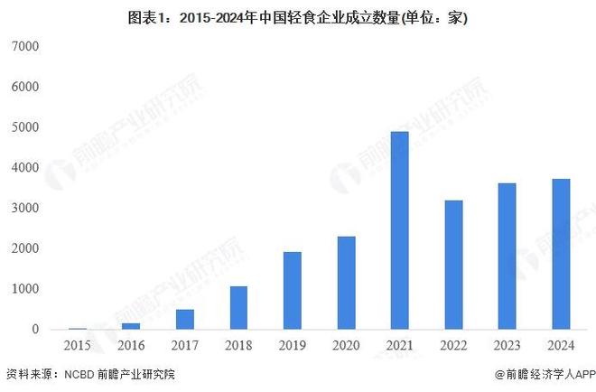 店运营分析 一线及新一线门店较多【组图】